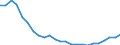 Regierungsbezirke / Statistische Regionen: Brandenburg / Wertmerkmal: Wohnungen