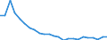 Regierungsbezirke / Statistische Regionen: Mecklenburg-Vorpommern / Wertmerkmal: Wohnungen