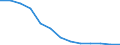 Regierungsbezirke / Statistische Regionen: Dresden, Regierungsbezirk / Wertmerkmal: Wohnungen