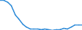 Regierungsbezirke / Statistische Regionen: Dresden, Stat. Region / Wertmerkmal: Wohnungen
