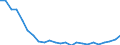 Regierungsbezirke / Statistische Regionen: Leipzig, Stat. Region / Wertmerkmal: Wohnungen