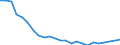 Regierungsbezirke / Statistische Regionen: Sachsen-Anhalt / Wertmerkmal: Wohnungen