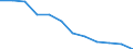 Regierungsbezirke / Statistische Regionen: Dessau, Stat. Region / Wertmerkmal: Wohnungen