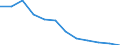 Regierungsbezirke / Statistische Regionen: Halle, Stat. Region / Wertmerkmal: Wohnungen