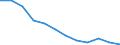 Regierungsbezirke / Statistische Regionen: Magdeburg, Stat. Region / Wertmerkmal: Wohnungen