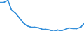 Regierungsbezirke / Statistische Regionen: Thüringen / Wertmerkmal: Wohnungen