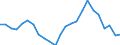 Regierungsbezirke / Statistische Regionen: Schleswig-Holstein / Gebäudeart - Nichtwohngebäude: Nichtwohngebäude / Wertmerkmal: Gebäude
