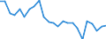 Regierungsbezirke / Statistische Regionen: Hamburg / Gebäudeart - Nichtwohngebäude: Nichtwohngebäude / Wertmerkmal: Gebäude
