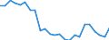 Regierungsbezirke / Statistische Regionen: Braunschweig, Stat. Region / Gebäudeart - Nichtwohngebäude: Nichtwohngebäude / Wertmerkmal: Gebäude