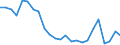 Regierungsbezirke / Statistische Regionen: Hannover, Stat. Region / Gebäudeart - Nichtwohngebäude: Nichtwohngebäude / Wertmerkmal: Gebäude