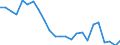Regierungsbezirke / Statistische Regionen: Lüneburg, Stat. Region / Gebäudeart - Nichtwohngebäude: Nichtwohngebäude / Wertmerkmal: Gebäude