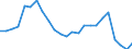Regierungsbezirke / Statistische Regionen: Weser-Ems, Stat. Region / Gebäudeart - Nichtwohngebäude: Nichtwohngebäude / Wertmerkmal: Gebäude