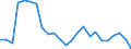 Regierungsbezirke / Statistische Regionen: Bremen / Gebäudeart - Nichtwohngebäude: Nichtwohngebäude / Wertmerkmal: Gebäude