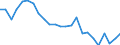 Regierungsbezirke / Statistische Regionen: Düsseldorf, Regierungsbezirk / Gebäudeart - Nichtwohngebäude: Nichtwohngebäude / Wertmerkmal: Gebäude
