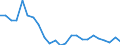 Regierungsbezirke / Statistische Regionen: Freiburg, Regierungsbezirk / Gebäudeart - Nichtwohngebäude: Nichtwohngebäude / Wertmerkmal: Gebäude