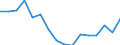 Regierungsbezirke / Statistische Regionen: Schleswig-Holstein / Gebäudeart - Wohngebäude: Wohngebäude (inkl. Wohnheime) / Gebäude nach Anzahl der Wohnungen: 1 Wohnung / Wertmerkmal: Gebäude