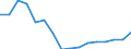 Regierungsbezirke / Statistische Regionen: Braunschweig, Stat. Region / Gebäudeart - Wohngebäude: Wohngebäude (inkl. Wohnheime) / Gebäude nach Anzahl der Wohnungen: 1 Wohnung / Wertmerkmal: Gebäude