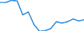 Regierungsbezirke / Statistische Regionen: Weser-Ems, Stat. Region / Gebäudeart - Wohngebäude: Wohngebäude (inkl. Wohnheime) / Gebäude nach Anzahl der Wohnungen: 1 Wohnung / Wertmerkmal: Gebäude