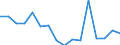 Regierungsbezirke / Statistische Regionen: Bremen / Gebäudeart - Wohngebäude: Wohngebäude (inkl. Wohnheime) / Gebäude nach Anzahl der Wohnungen: 1 Wohnung / Wertmerkmal: Gebäude