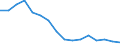 Regierungsbezirke / Statistische Regionen: Düsseldorf, Regierungsbezirk / Gebäudeart - Wohngebäude: Wohngebäude (inkl. Wohnheime) / Gebäude nach Anzahl der Wohnungen: 1 Wohnung / Wertmerkmal: Gebäude