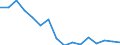 Regierungsbezirke / Statistische Regionen: Düsseldorf, Regierungsbezirk / Gebäudeart - Wohngebäude: Wohngebäude (inkl. Wohnheime) / Gebäude nach Anzahl der Wohnungen: 2 Wohnungen / Wertmerkmal: Gebäude