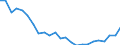 Regierungsbezirke / Statistische Regionen: Schleswig-Holstein / Wertmerkmal: Wohnungen