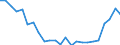 Regierungsbezirke / Statistische Regionen: Hamburg / Wertmerkmal: Wohnungen