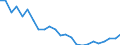 Regierungsbezirke / Statistische Regionen: Braunschweig, Stat. Region / Wertmerkmal: Wohnungen