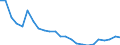 Regierungsbezirke / Statistische Regionen: Hannover, Stat. Region / Wertmerkmal: Wohnungen