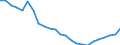 Regierungsbezirke / Statistische Regionen: Lüneburg, Stat. Region / Wertmerkmal: Wohnungen