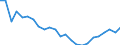 Regierungsbezirke / Statistische Regionen: Weser-Ems, Stat. Region / Wertmerkmal: Wohnungen
