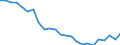 Regierungsbezirke / Statistische Regionen: Düsseldorf, Regierungsbezirk / Wertmerkmal: Wohnungen
