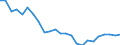Regierungsbezirke / Statistische Regionen: Münster, Regierungsbezirk / Wertmerkmal: Wohnungen