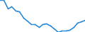 Regierungsbezirke / Statistische Regionen: Darmstadt, Regierungsbezirk / Wertmerkmal: Wohnungen