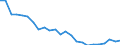 Regierungsbezirke / Statistische Regionen: Koblenz, Stat. Region / Wertmerkmal: Wohnungen