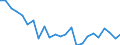 Regierungsbezirke / Statistische Regionen: Trier, Stat. Region / Wertmerkmal: Wohnungen