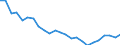 Regierungsbezirke / Statistische Regionen: Rheinhessen-Pfalz, Stat. Region / Wertmerkmal: Wohnungen