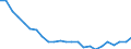 Regierungsbezirke / Statistische Regionen: Karlsruhe, Regierungsbzirk / Wertmerkmal: Wohnungen
