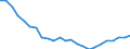Regierungsbezirke / Statistische Regionen: Tübingen, Regierungsbezirk / Wertmerkmal: Wohnungen