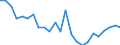 Regierungsbezirke / Statistische Regionen: Oberbayern, Regierungsbezirk / Wertmerkmal: Wohnungen