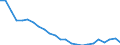 Regierungsbezirke / Statistische Regionen: Oberfranken, Regierungsbezirk / Wertmerkmal: Wohnungen