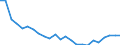 Regierungsbezirke / Statistische Regionen: Mittelfranken, Regierungsbezirk / Wertmerkmal: Wohnungen