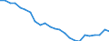 Regierungsbezirke / Statistische Regionen: Unterfranken, Regierungsbezirk / Wertmerkmal: Wohnungen