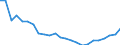 Regierungsbezirke / Statistische Regionen: Schwaben, Regierungsbezirk / Wertmerkmal: Wohnungen