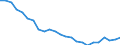Regierungsbezirke / Statistische Regionen: Saarland / Wertmerkmal: Wohnungen