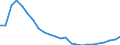 Regierungsbezirke / Statistische Regionen: Brandenburg / Wertmerkmal: Wohnungen