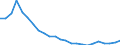Regierungsbezirke / Statistische Regionen: Mecklenburg-Vorpommern / Wertmerkmal: Wohnungen