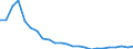 Regierungsbezirke / Statistische Regionen: Chemnitz, Stat. Region / Wertmerkmal: Wohnungen