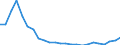 Regierungsbezirke / Statistische Regionen: Dresden, Stat. Region / Wertmerkmal: Wohnungen
