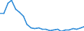 Regierungsbezirke / Statistische Regionen: Leipzig, Stat. Region / Wertmerkmal: Wohnungen
